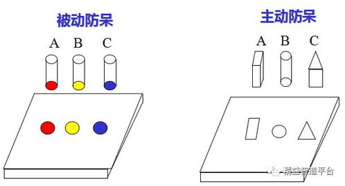 產品logo裝反,公司損失70萬 你們廠的防呆處理做好了么